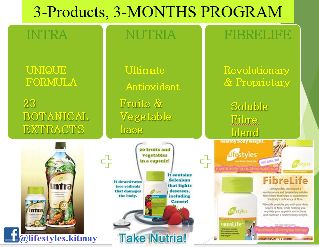 Supports & Balance 8 Biological Systems