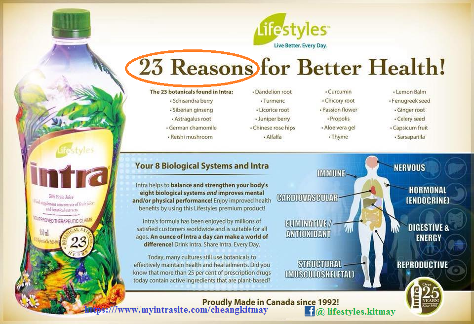 INTRA - 23 BOTANICAL FULL