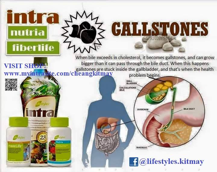 Gallstones Cure